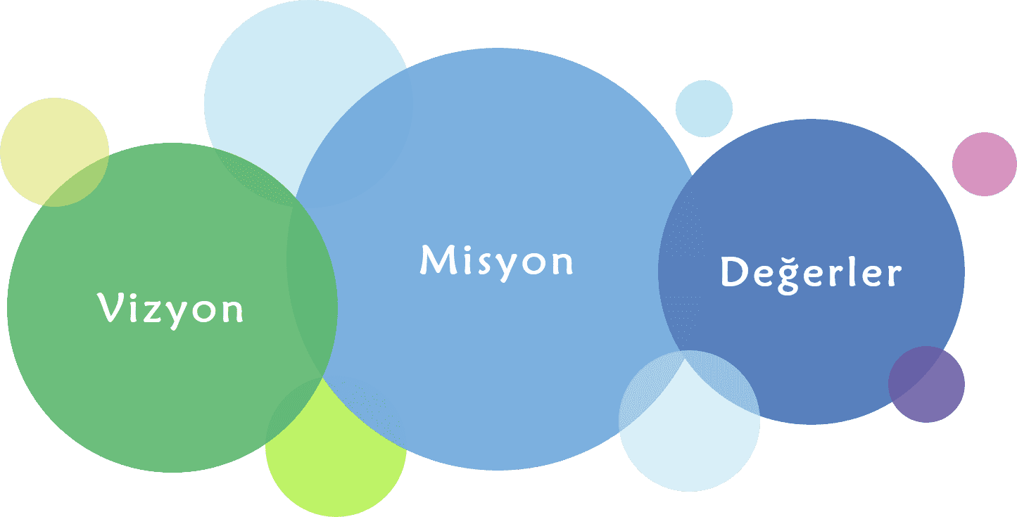 Misyon Vizyon